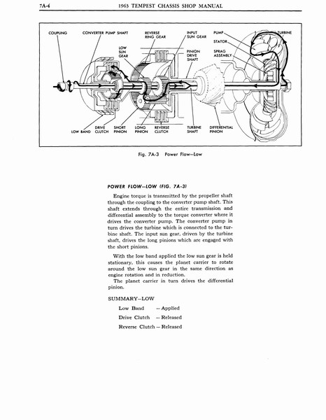 1963 Pontiac Tempest AC Manual Automatic Transmission Page 4 Of 37